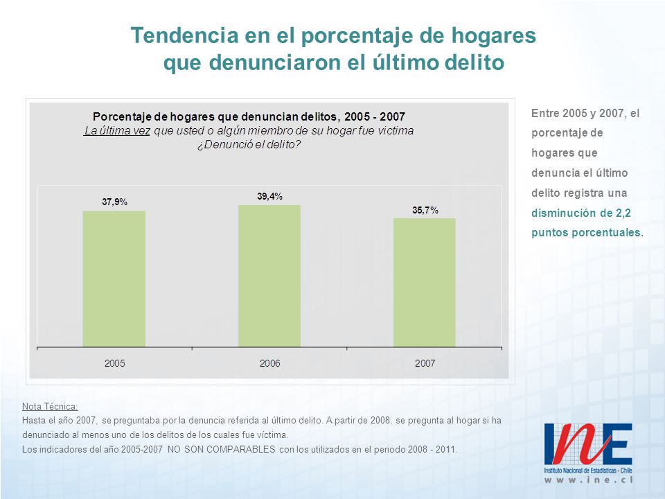 Tendencia en el porcentaje de hogares que denunciaron el último delito