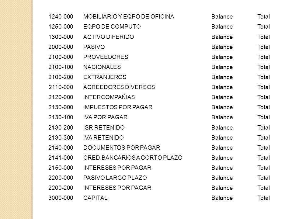 MOBILIARIO Y EQPO DE OFICINA. Balance. Total EQPO DE COMPUTO ACTIVO DIFERIDO.