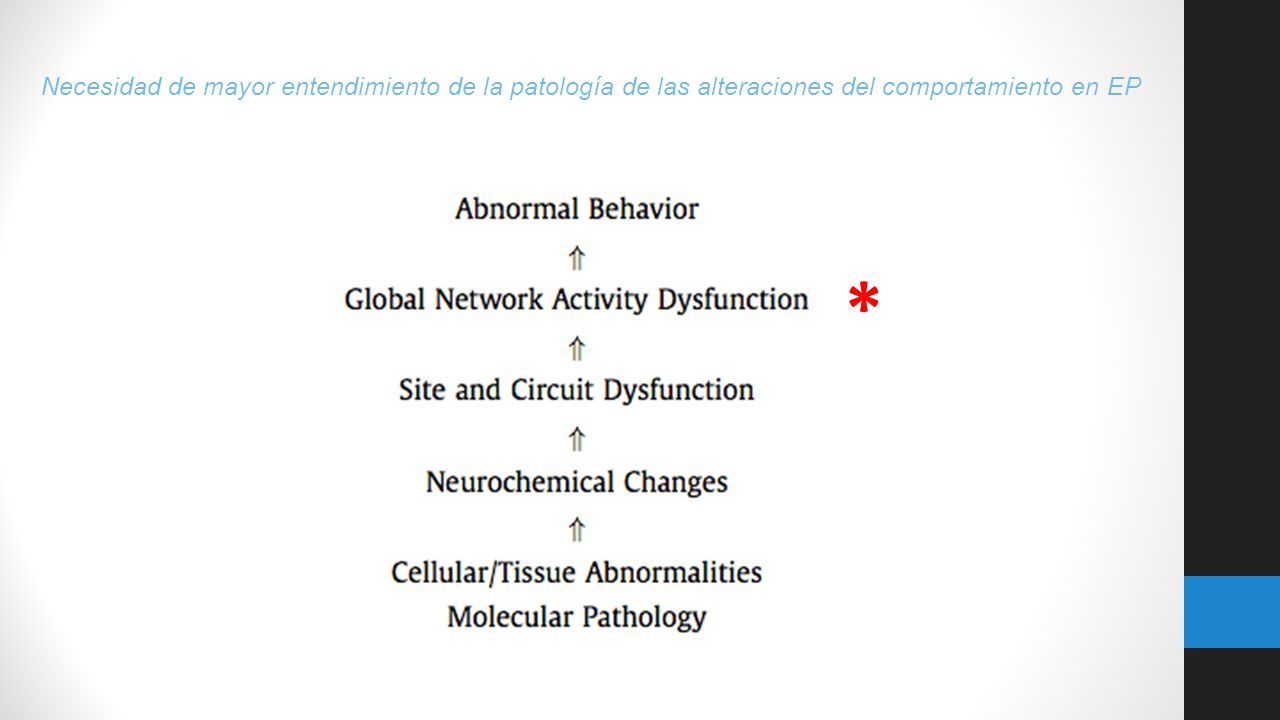 Necesidad de mayor entendimiento de la patología de las alteraciones del comportamiento en EP