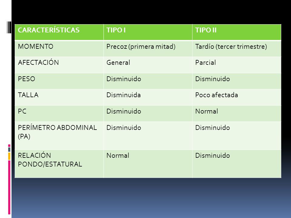 CARACTERÍSTICAS TIPO I. TIPO II. MOMENTO. Precoz (primera mitad) Tardío (tercer trimestre) AFECTACIÓN.