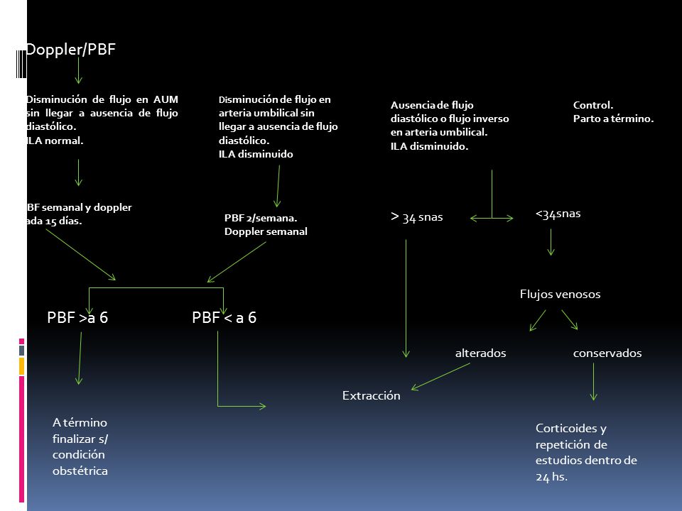 Doppler/PBF > 34 snas PBF >a 6 PBF < a 6 <34snas