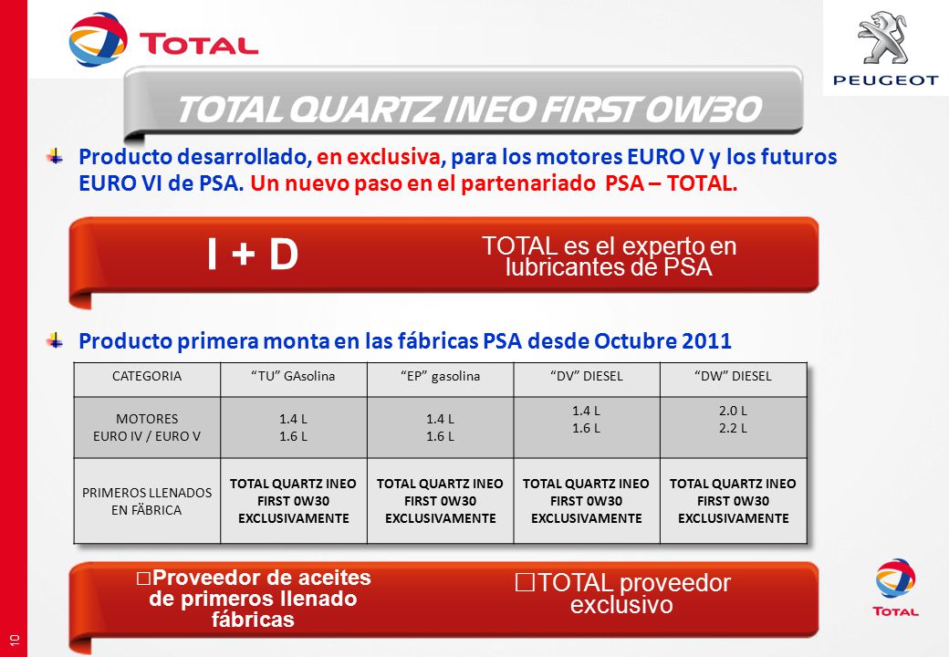 TOTAL QUARTZ INEO FIRST 0W30