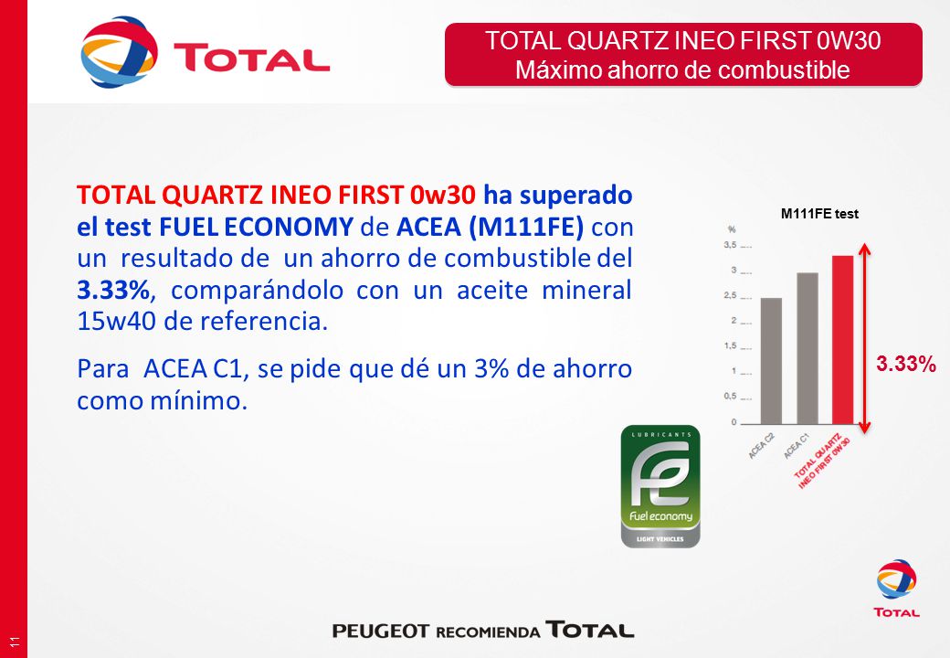 Para ACEA C1, se pide que dé un 3% de ahorro como mínimo.