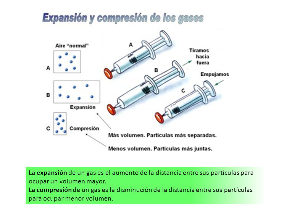 La expansión de un gas es el aumento de la distancia entre sus partículas para ocupar un volumen mayor.
