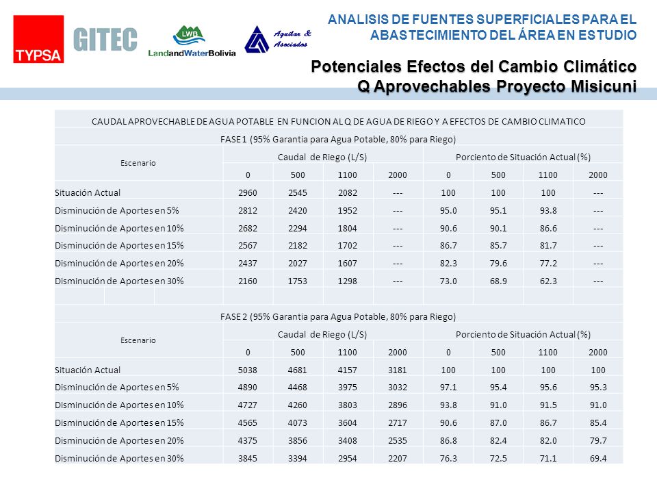 ANALISIS DE FUENTES SUPERFICIALES PARA EL ABASTECIMIENTO DEL ÁREA EN ESTUDIO