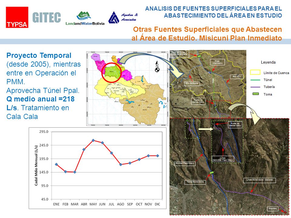 Proyecto Temporal (desde 2005), mientras entre en Operación el PMM.