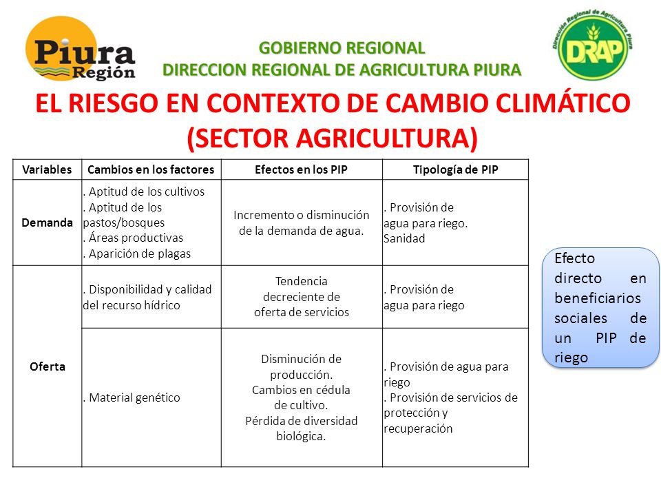 EL RIESGO EN CONTEXTO DE CAMBIO CLIMÁTICO Cambios en los factores