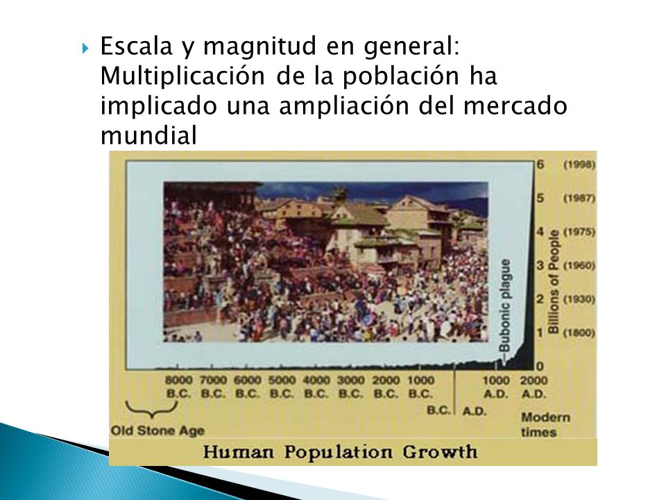 Escala y magnitud en general: Multiplicación de la población ha implicado una ampliación del mercado mundial