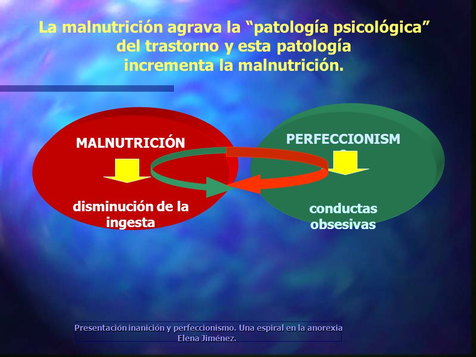 La malnutrición agrava la patología psicológica del trastorno y esta patología incrementa la malnutrición.