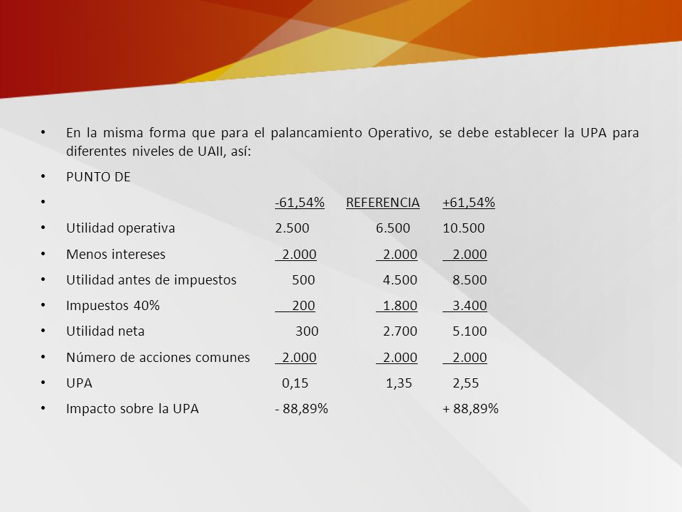 En la misma forma que para el palancamiento Operativo, se debe establecer la UPA para diferentes niveles de UAII, así: