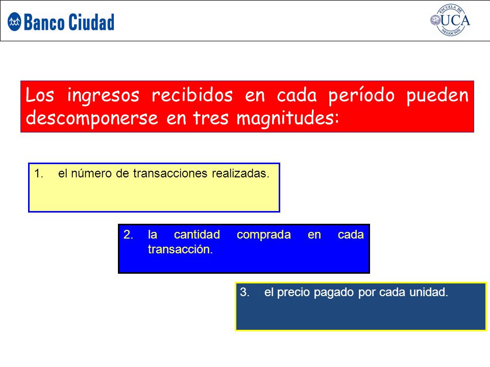 Los ingresos recibidos en cada período pueden descomponerse en tres magnitudes: