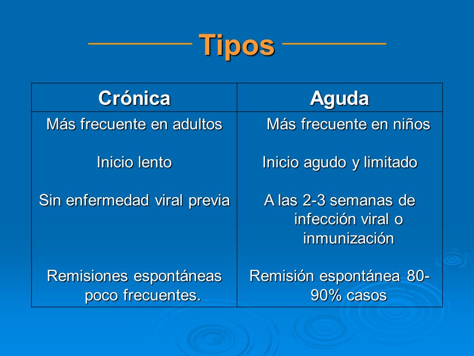Tipos Crónica Aguda Más frecuente en adultos Inicio lento