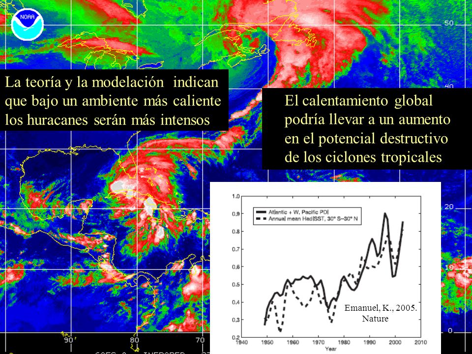 La teoría y la modelación indican que bajo un ambiente más caliente los huracanes serán más intensos