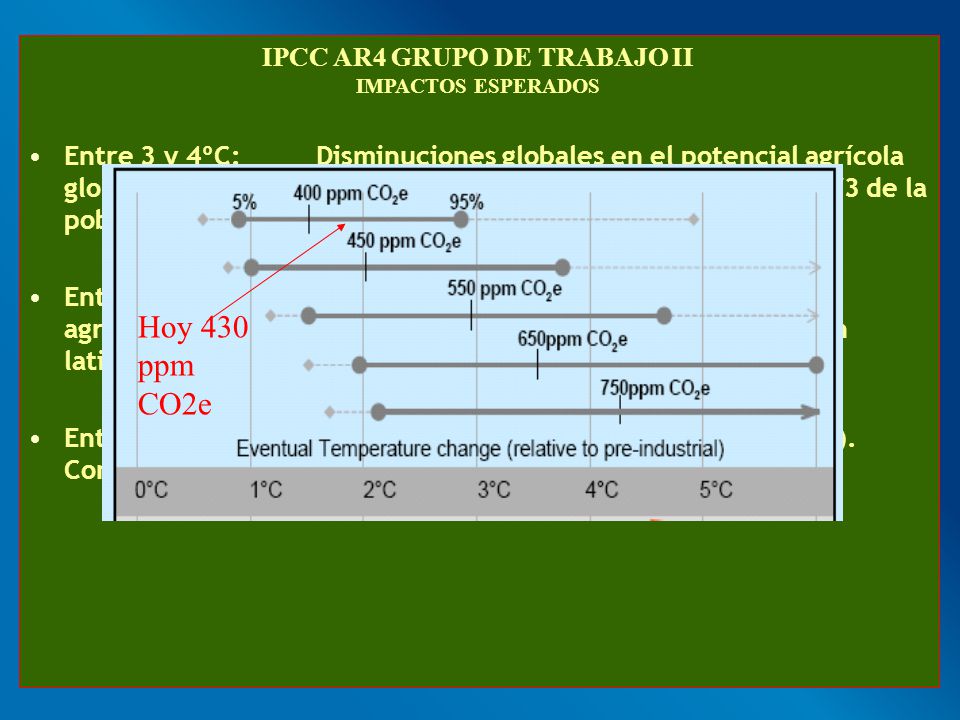 IPCC AR4 GRUPO DE TRABAJO II IPCC AR4 GRUPO DE TRABAJO II