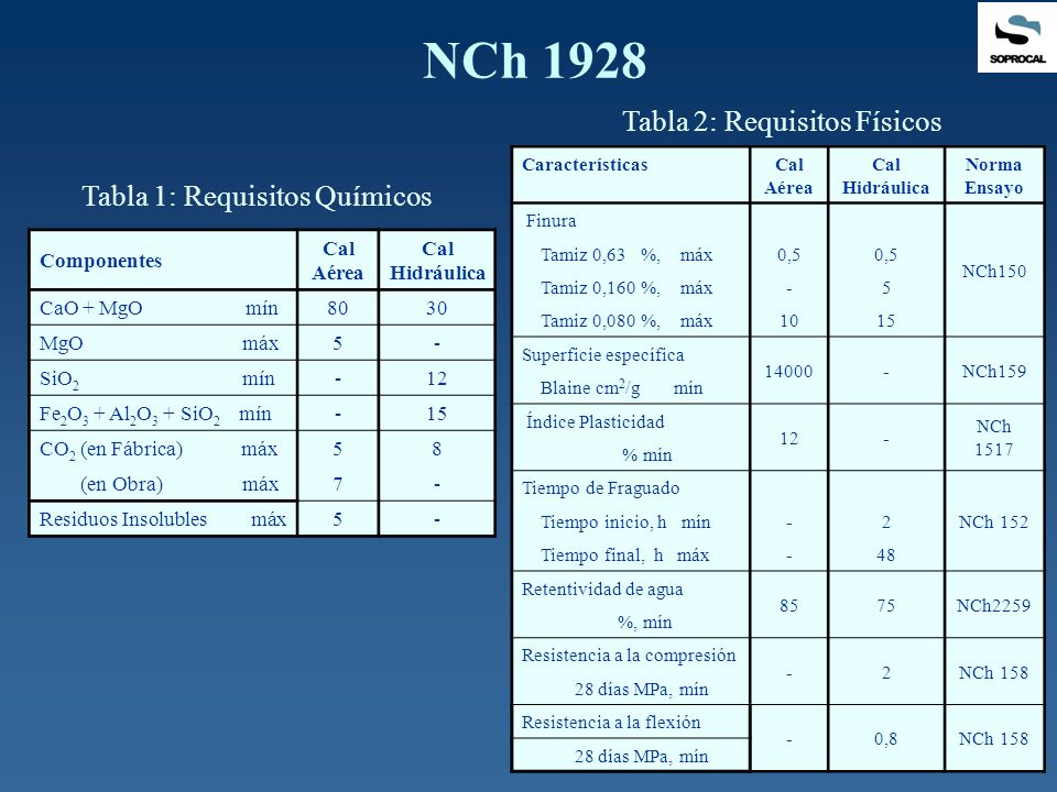 NCh 1928 Tabla 2: Requisitos Físicos Tabla 1: Requisitos Químicos