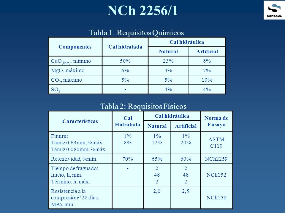 NCh 2256/1 Tabla 1: Requisitos Químicos Tabla 2: Requisitos Físicos
