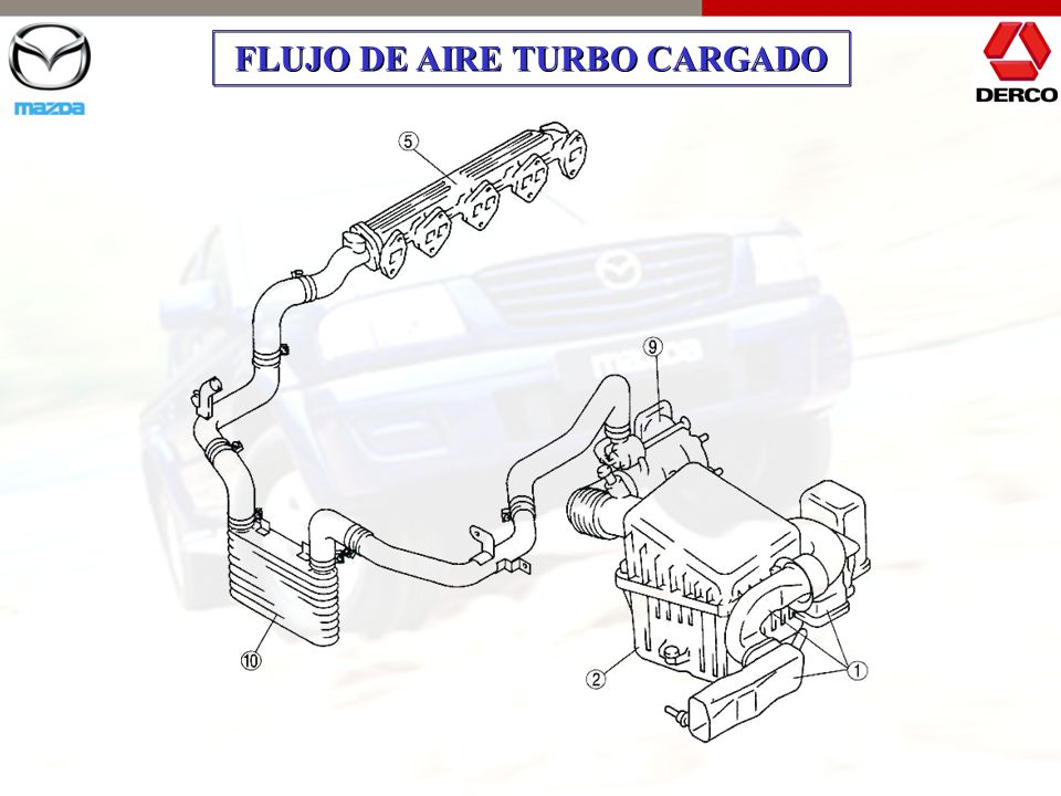 FLUJO DE AIRE TURBO CARGADO FLUJO DE AIRE PARA MOTOR WL TURBO