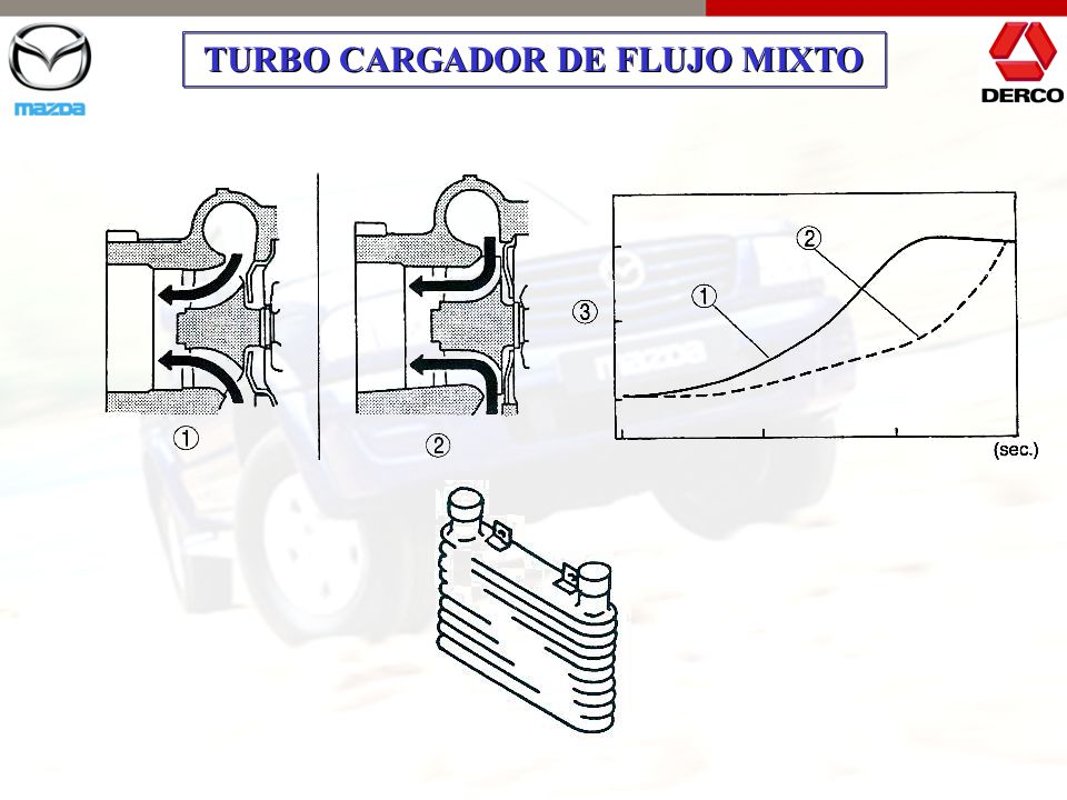 TURBO CARGADOR DE FLUJO MIXTO TURBO CARGADOR Y ENFRIADOR DE AIRE