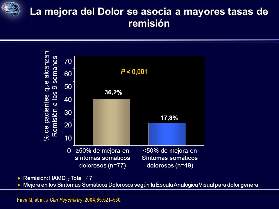La mejora del Dolor se asocia a mayores tasas de remisión