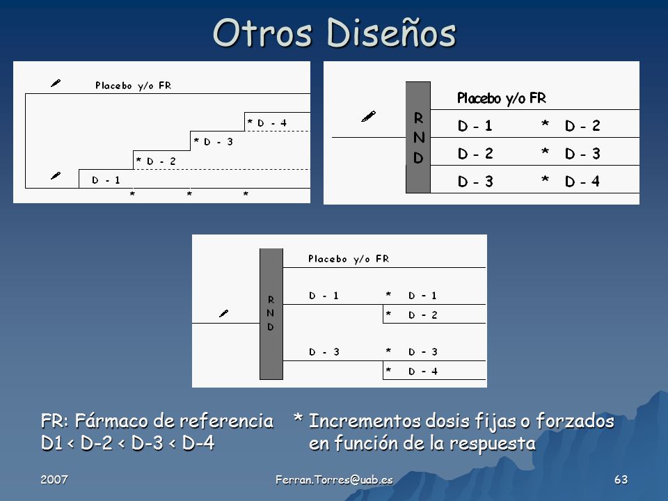 Otros Diseños FR: Fármaco de referencia * Incrementos dosis fijas o forzados. D1 < D-2 < D-3 < D-4 en función de la respuesta.