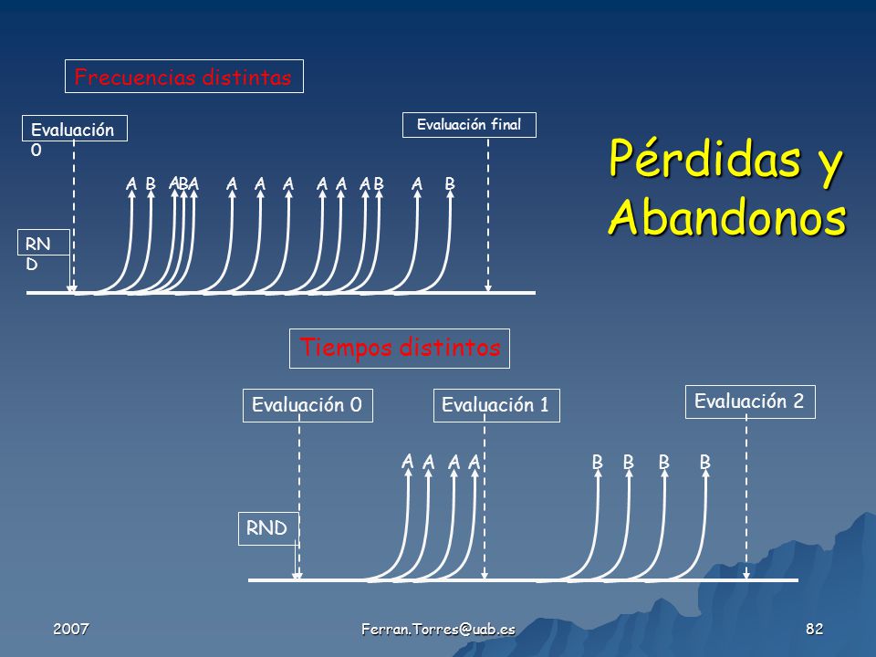 Pérdidas y Abandonos Tiempos distintos Frecuencias distintas A RND B