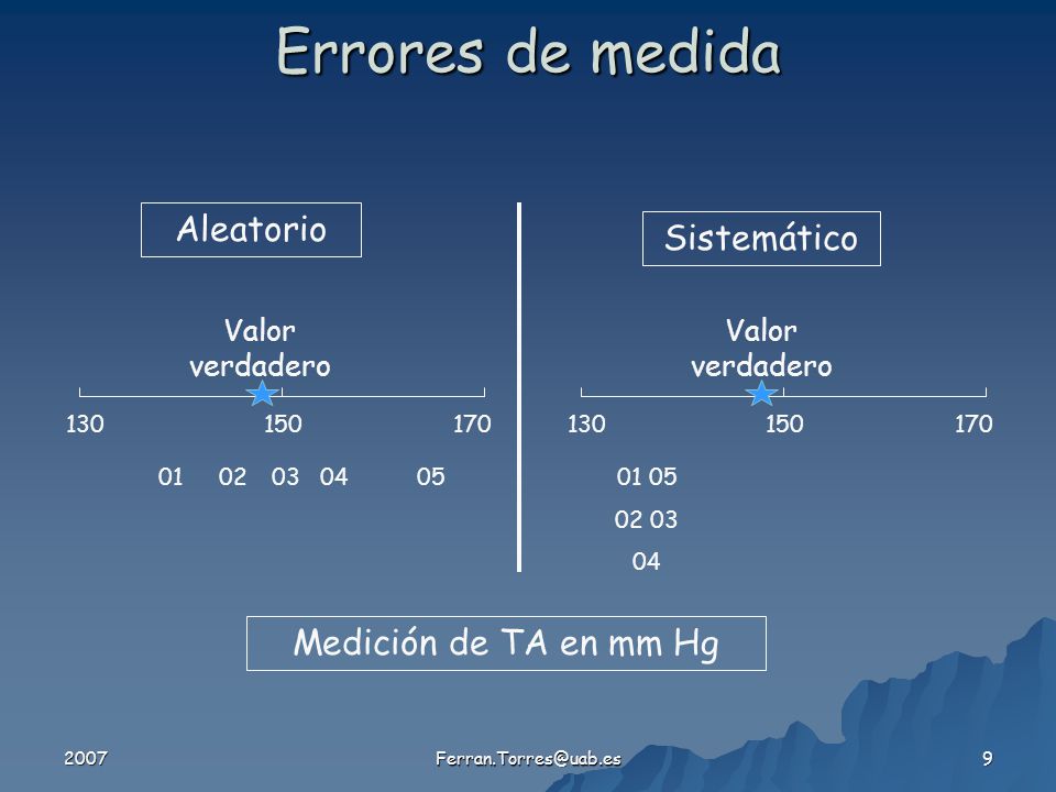 Errores de medida Aleatorio Sistemático Medición de TA en mm Hg
