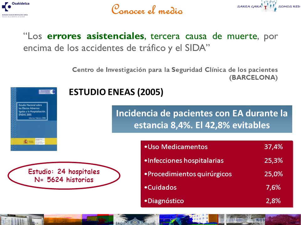 Conocer el medio Los errores asistenciales, tercera causa de muerte, por encima de los accidentes de tráfico y el SIDA
