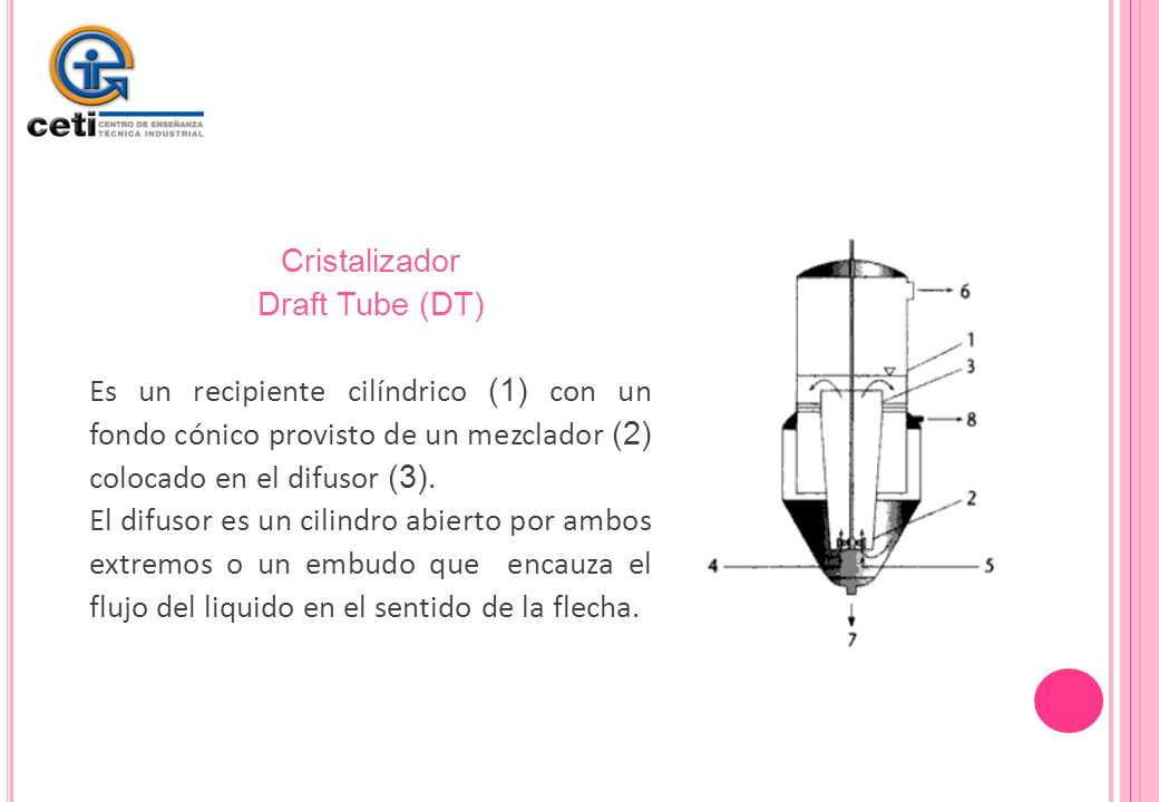 Cristalizador Draft Tube (DT) Es un recipiente cilíndrico (1) con un fondo cónico provisto de un mezclador (2) colocado en el difusor (3).