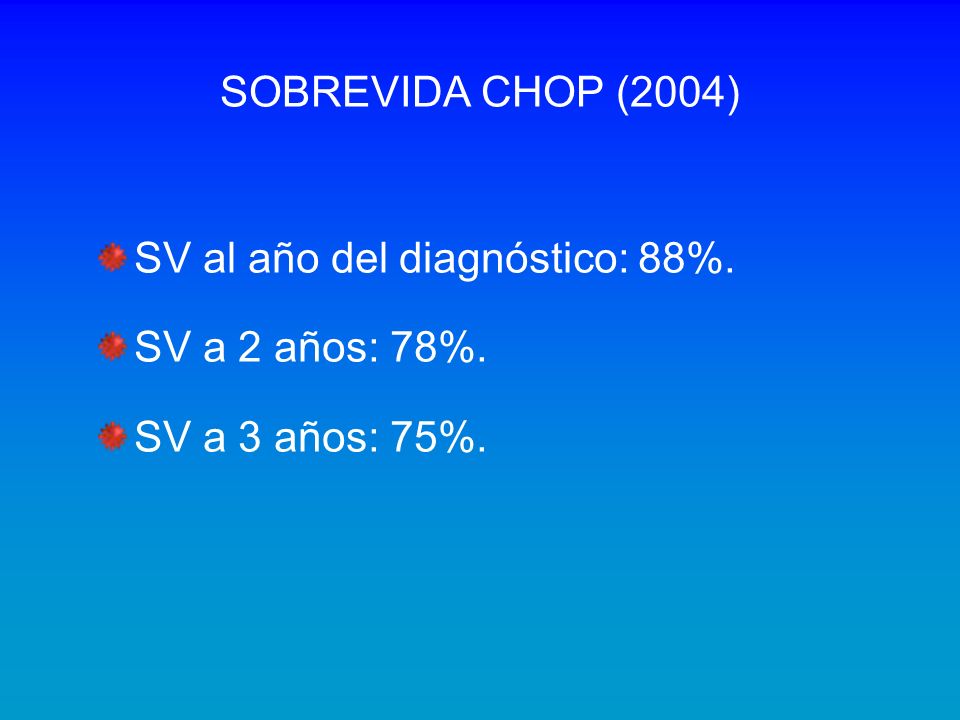 SOBREVIDA CHOP (2004) SV al año del diagnóstico: 88%. SV a 2 años: 78%. SV a 3 años: 75%.