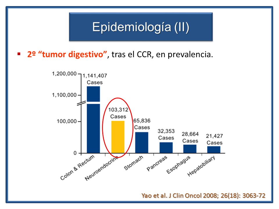 Epidemiología (II) 2º tumor digestivo , tras el CCR, en prevalencia.