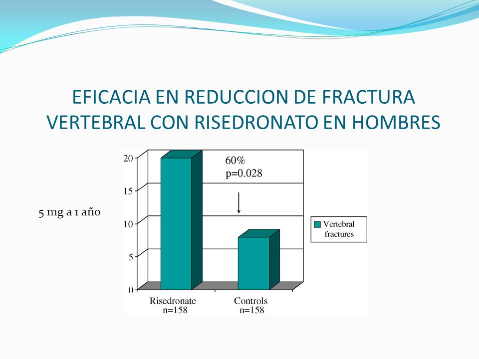EFICACIA EN REDUCCION DE FRACTURA VERTEBRAL CON RISEDRONATO EN HOMBRES
