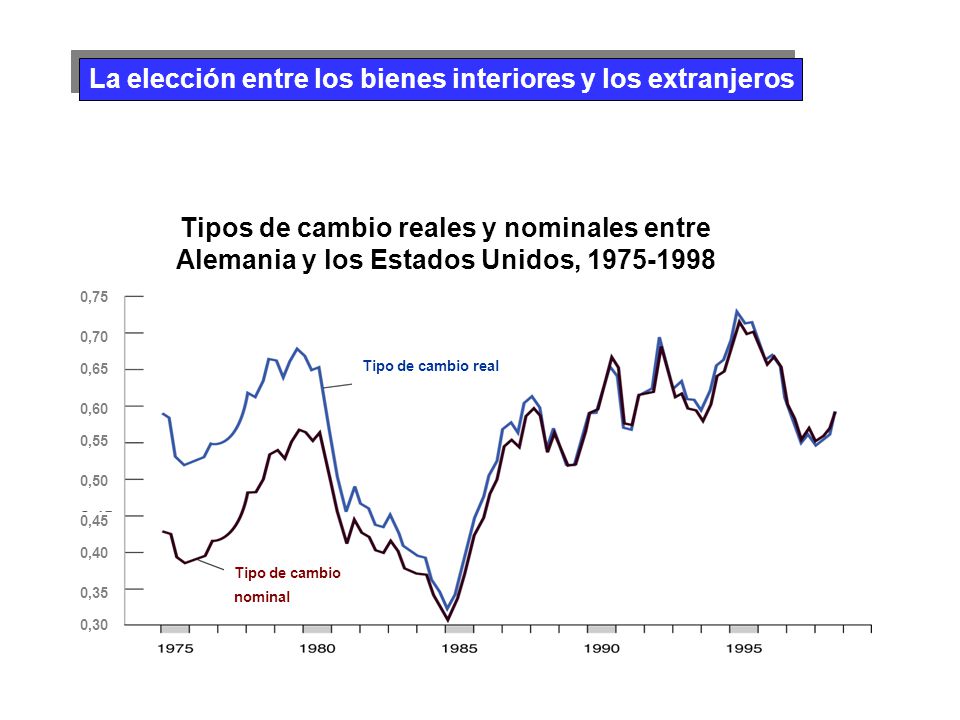 La elección entre los bienes interiores y los extranjeros
