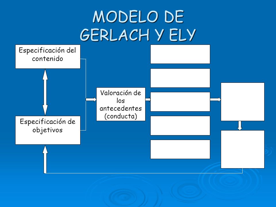 MODELO DE GERLACH Y ELY Especificación del contenido