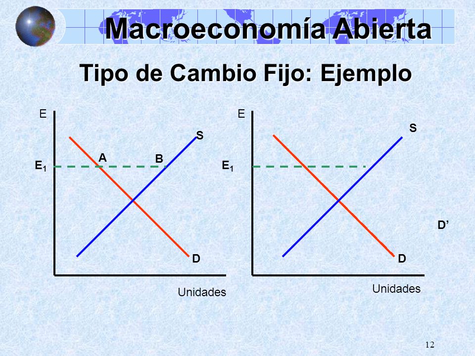 Macroeconomía Abierta Tipo de Cambio Fijo: Ejemplo