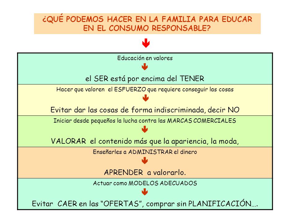 ¿QUÉ PODEMOS HACER EN LA FAMILIA PARA EDUCAR EN EL CONSUMO RESPONSABLE