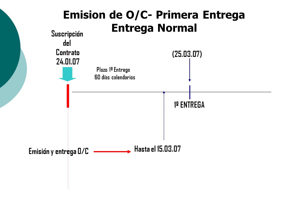 Emision de O/C- Primera Entrega