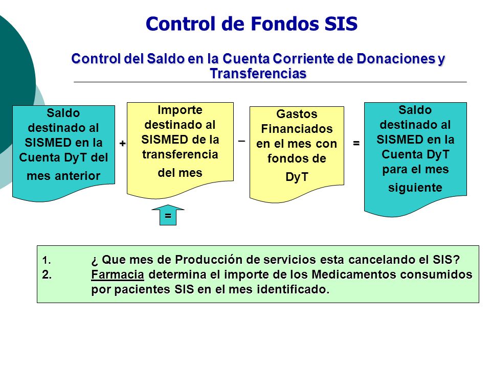 Control de Fondos SIS Control del Saldo en la Cuenta Corriente de Donaciones y Transferencias.