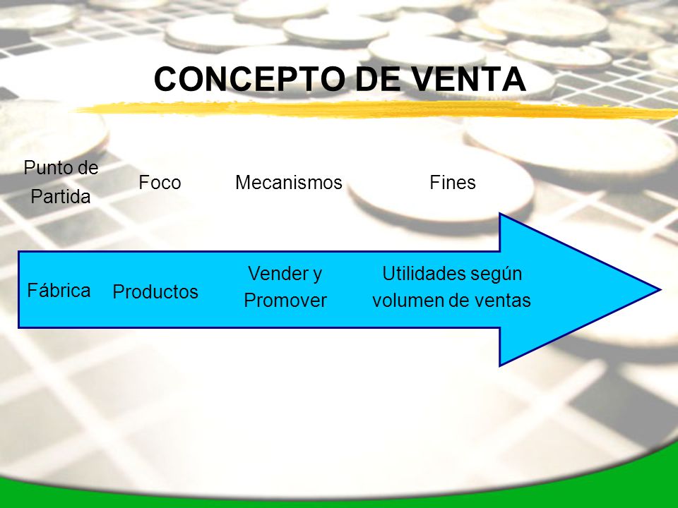 CONCEPTO DE VENTA Punto de Partida Foco Mecanismos Fines Vender y