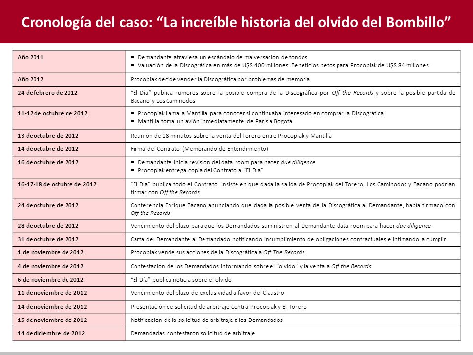 Cronología del caso: La increíble historia del olvido del Bombillo
