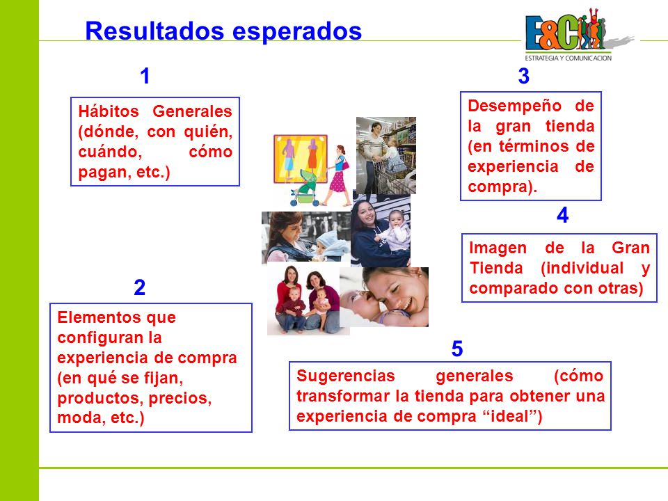 Resultados esperados Desempeño de la gran tienda (en términos de experiencia de compra).