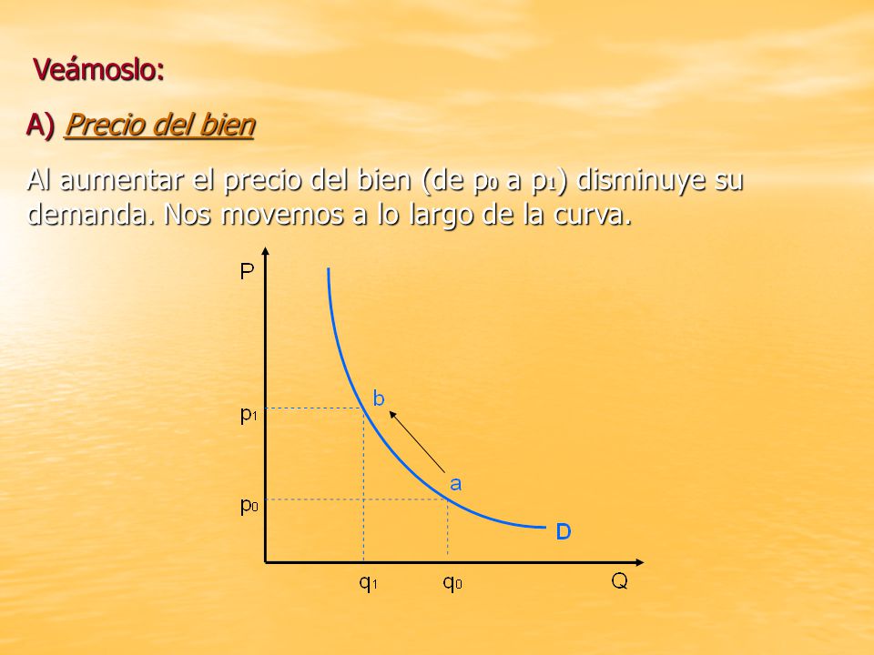Veámoslo: A) Precio del bien. Al aumentar el precio del bien (de p0 a p1) disminuye su demanda.
