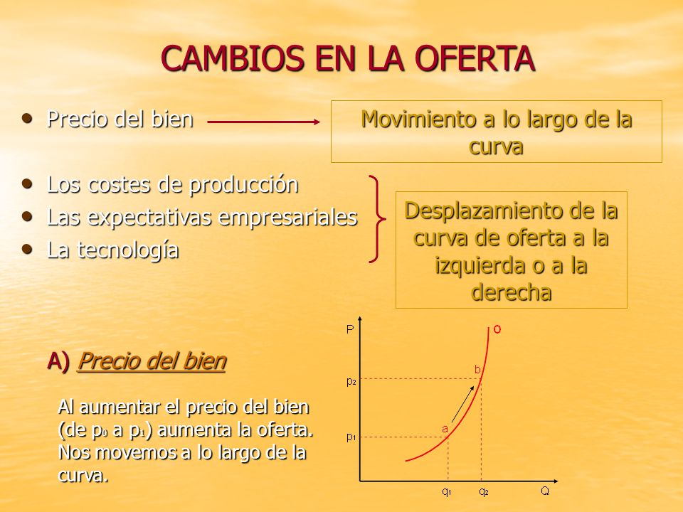 CAMBIOS EN LA OFERTA Precio del bien Los costes de producción