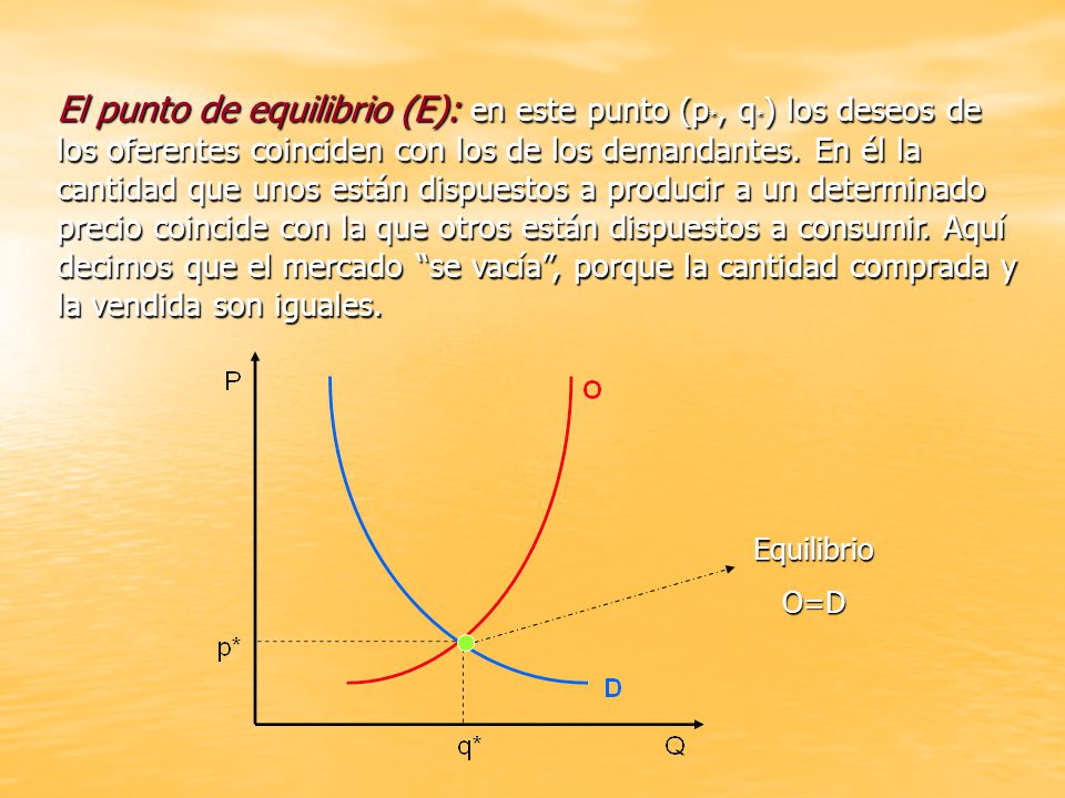 El punto de equilibrio (E): en este punto (p. , q