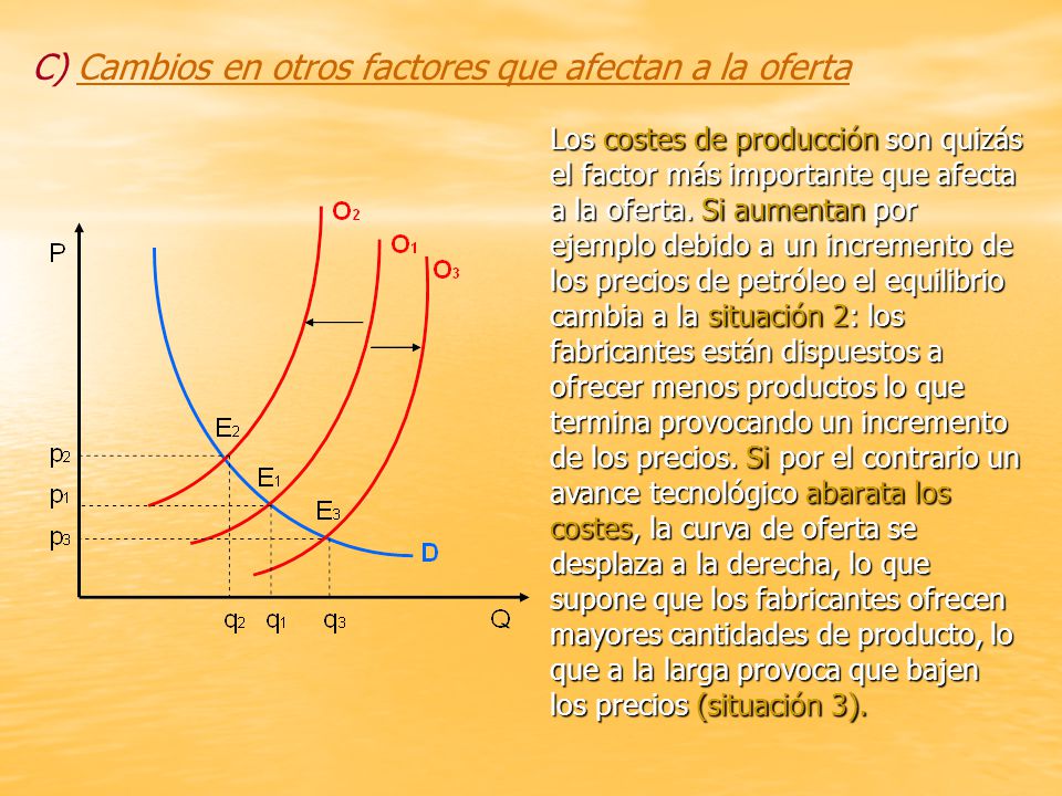 C) Cambios en otros factores que afectan a la oferta