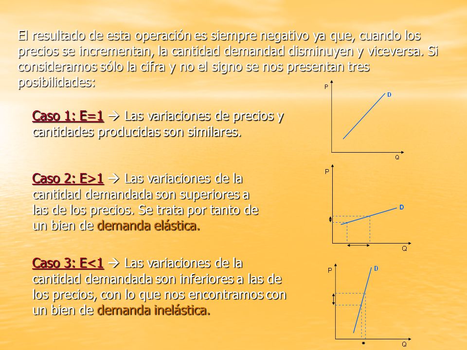 El resultado de esta operación es siempre negativo ya que, cuando los precios se incrementan, la cantidad demandad disminuyen y viceversa. Si consideramos sólo la cifra y no el signo se nos presentan tres posibilidades: