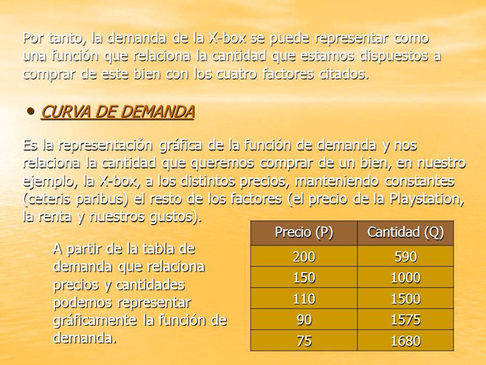 Por tanto, la demanda de la X-box se puede representar como una función que relaciona la cantidad que estamos dispuestos a comprar de este bien con los cuatro factores citados.