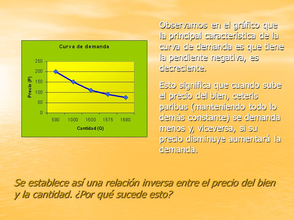 Observamos en el gráfico que la principal característica de la curva de demanda es que tiene la pendiente negativa, es decreciente.