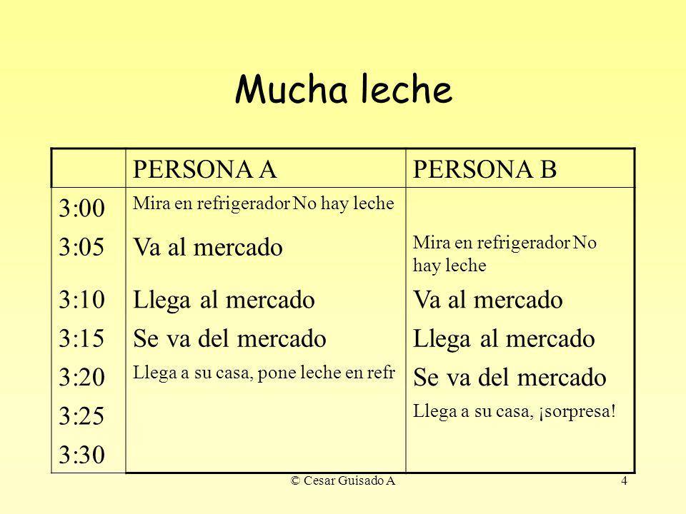 Mucha leche PERSONA A PERSONA B 3:00 3:05 Va al mercado 3:10