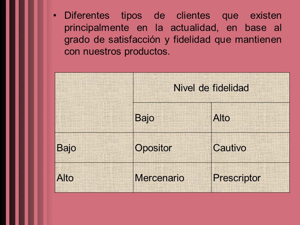 Diferentes tipos de clientes que existen principalmente en la actualidad, en base al grado de satisfacción y fidelidad que mantienen con nuestros productos.
