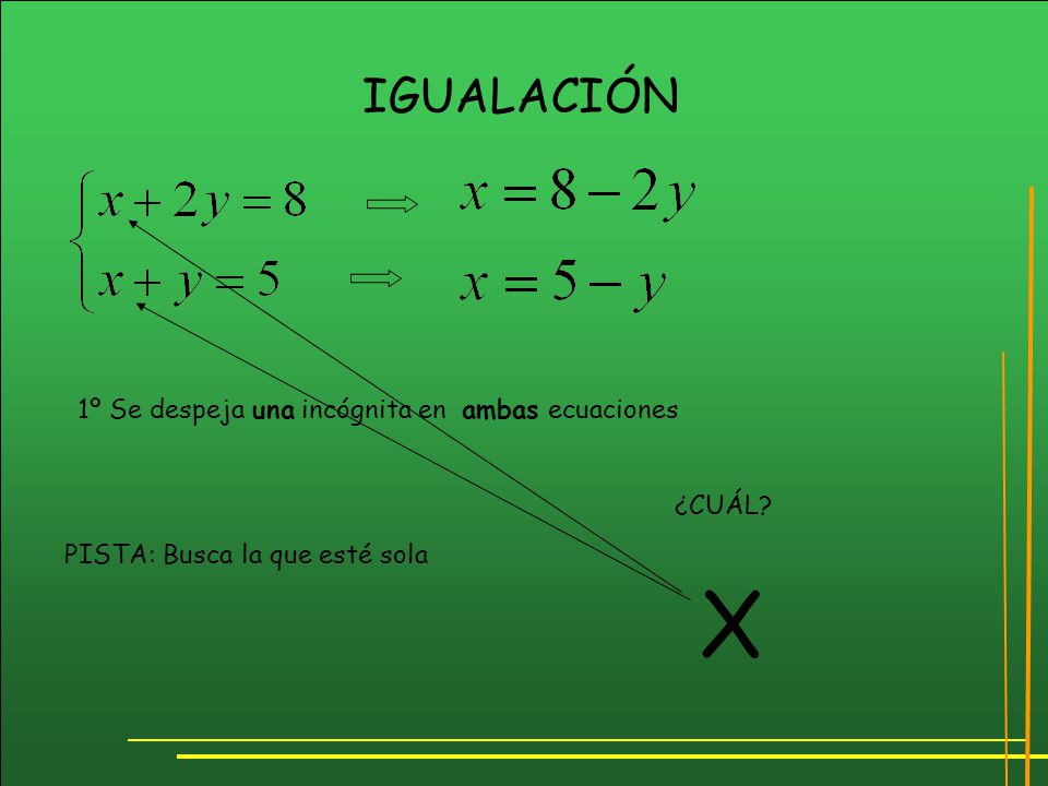 X IGUALACIÓN 1º Se despeja una incógnita en ambas ecuaciones ¿CUÁL